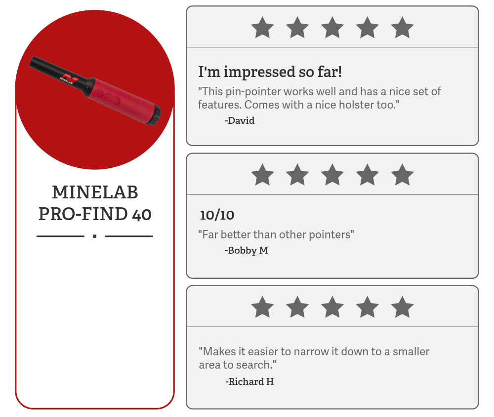 Minelab Pro-Find 40 pinpointer with customer reviews, valued for accuracy, useful features, and solid build quality