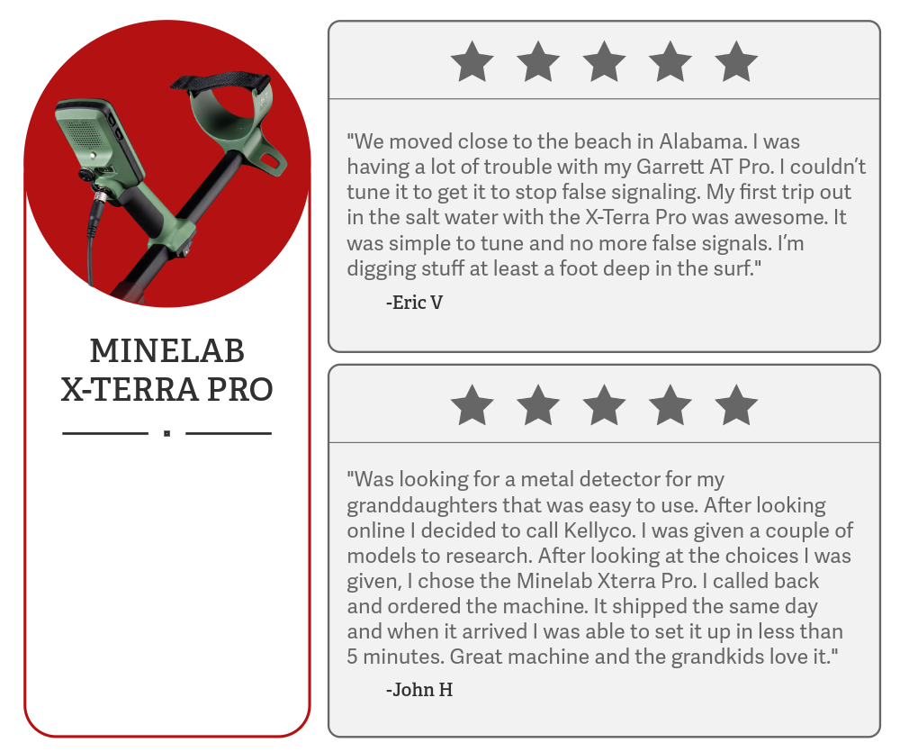 Minelab X-Terra Pro metal detector with customer reviews, praised for easy beach tuning, reduced false signals, and reliable depth in wet sand