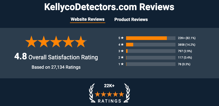 Kellycodetectors.com reviews